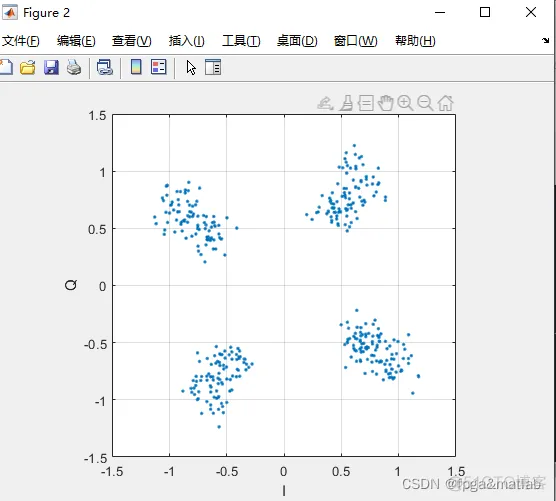 【UWB系统同步】OFDM基于训练序列的同步算法的MATLAB仿真_OFDM